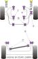Preview: PU Hinterachslager Kit Audi 80/90 B2/B3 Frontantrieb - Lagerung des Penhardstabes Preview: PU Hinterachslager Kit Audi 80/90 B2/B3 Frontantrieb - Lagerung des Penhardstabes