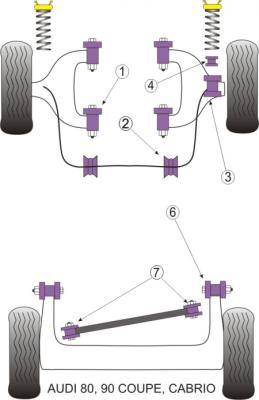 PU Hinterachslager Kit Audi 80/90 B2/B3 Frontantrieb - Lagerung des Penhardstabes