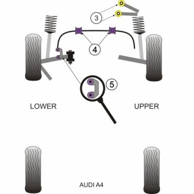 Powerflex PU Lager Kit Audi RS6 4B Vorderachse 12 teiliger Kit