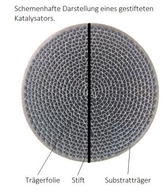 200 Zellen Katalysator gestiftet Ø100mm  EURO 4 - Zinram