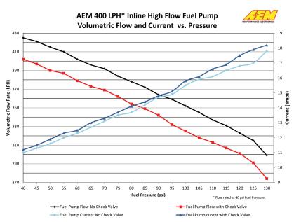 AEM 400 Performance Kraftstoffpumpe Typ 50-1009