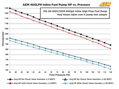 AEM 400 Performance Kraftstoffpumpe Typ 50-1009