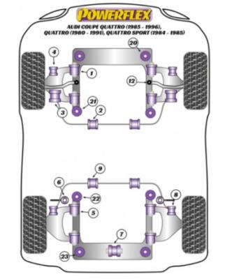 Stabilager PU - Powerflex, Vorderachse Audi Typ 81/85/Urquattro 25mm