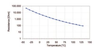 Temperatur Sensor NTC M12 - BOSCH - für Flüssigkeiten