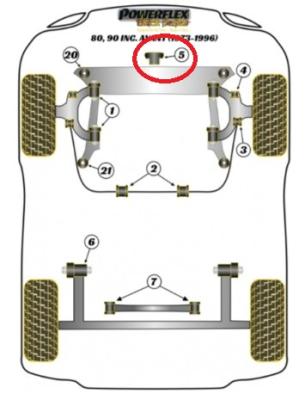 Powerflex Motorlager vorne (Drehmomentstütze) PU Lager - Audi Ty81/85/89/B4