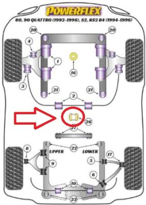 PU Lagerung Getriebestütze B4/B5 Quattro - Powerflex