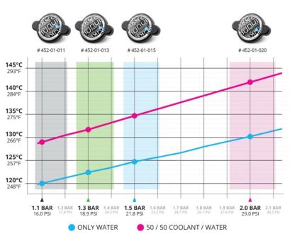 Kühlerdeckel Typ A NUKE Performance
