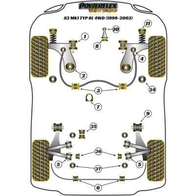 Powerflex PU Lager Vorderachsaufnahme Audi A3 S3 8L, TT Golf 4