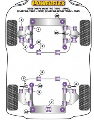 Powerflex Buchsen Lenkhebel zu Gestell Audi Typ 44 / D11 und Spurstange Hinterachse Typ 85/89 Quattro