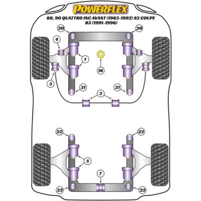 Powerflex Heritage Achslager Audi Typ 81/85/89/B4 Version 10mm