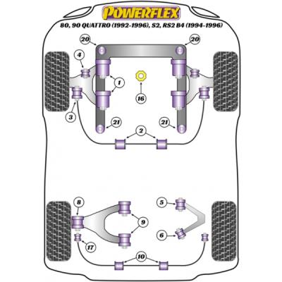 Powerflex PU Stabilager 28mm Audi 80 / RS2