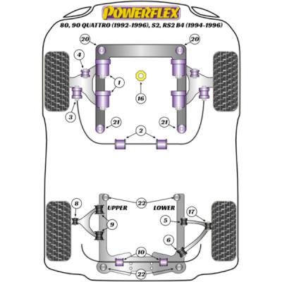 Powerflex Hinterachslagersatz Audi 80 B4 Quattro / S2 / RS2 - Fahrschemel zu Karosserie