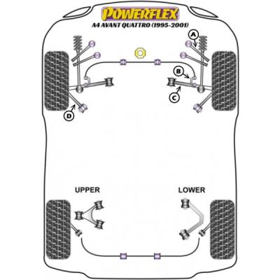 Performance Querlenkersatz Vorderachse Audi A4/S4/RS4 B5