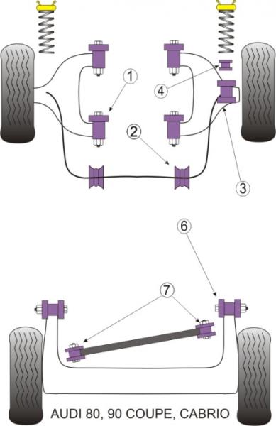 PU Hinterachslager Kit Audi 80/90 B2/B3 Frontantrieb