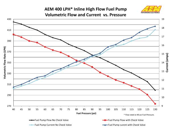 AEM 400 Performance Kraftstoffpumpe Typ 50-1009