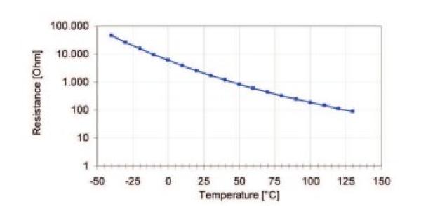 Temperatur Sensor NTC M12 - BOSCH - für Flüssigkeiten