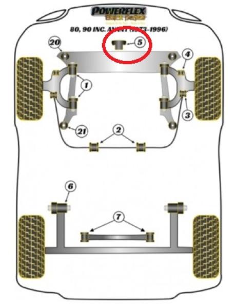 Powerflex Motorlager vorne (Drehmomentstütze) PU Lager - Audi Ty81/85/89/B4
