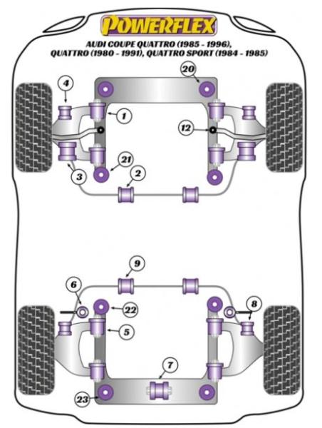 PU Powerflex Stabilagerung Hinterachse Typ 85/Urquattro 15mm