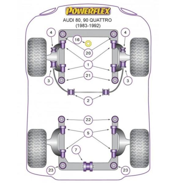 PU Powerflex Motorlager vorne Audi 80/S2/RS2/90/100/200/A4/A6/Coupe/Cabrio/Urquattro