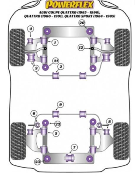 Powerflex Buchsen Lenkhebel zu Gestell Audi Typ 44 / D11 und Spurstange Hinterachse Typ 85/89 Quattro