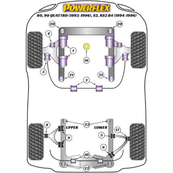 Powerflex Hinterachslagersatz Audi 80 B4 Quattro / S2 / RS2 - Fahrschemel zu Karosserie