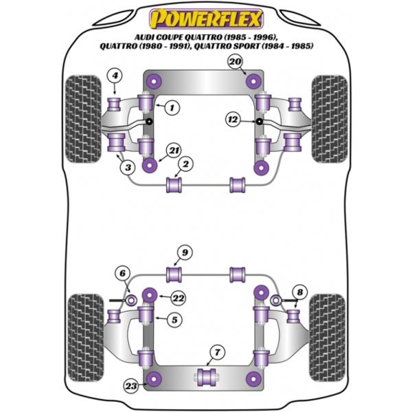 Powerflex PU Buchsen hinterer Stabilisator hinten 15.5mm für Audi Typ85 Quattro / Urquattro